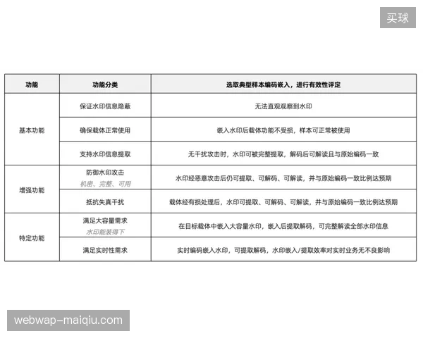 场馆短视频分发中嵌入动态水印技术能否有效消解大规模版权流失的压力？